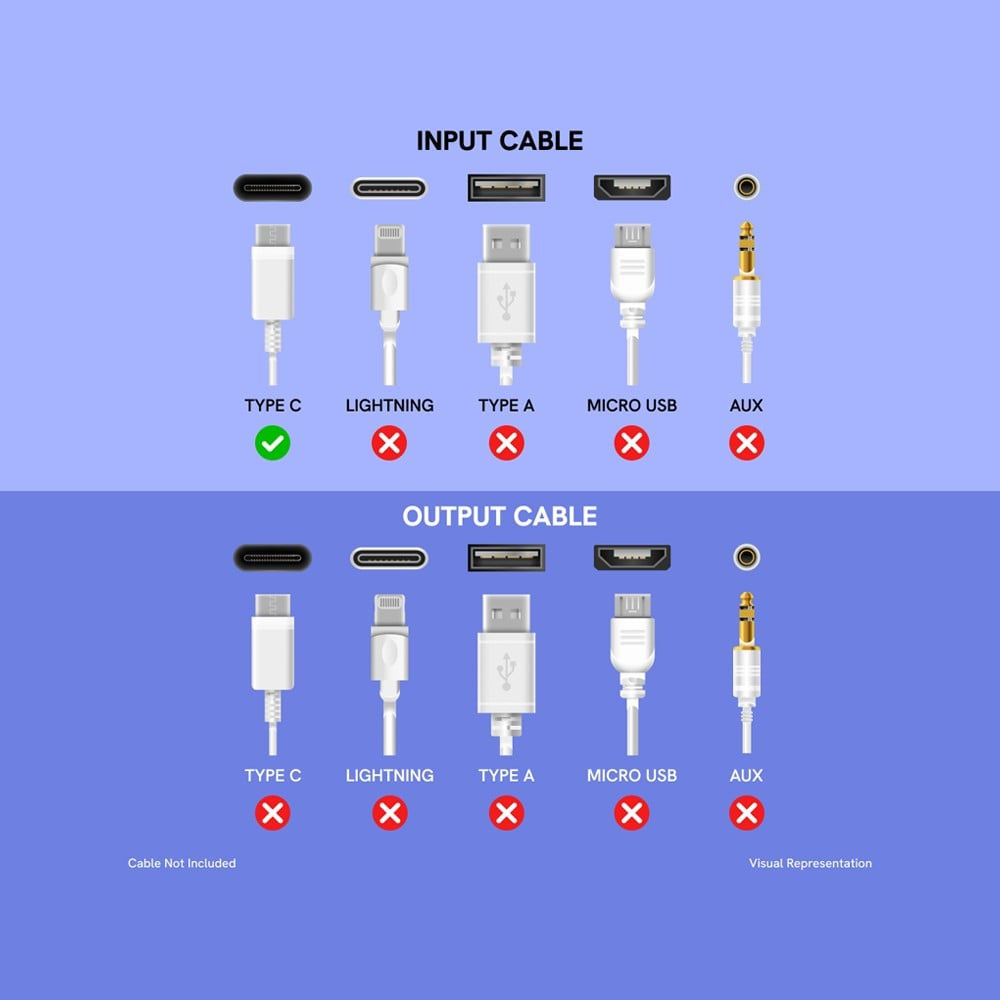 Portronics Adapto 20 W Fast Charging Adapter (Type C, White) : 1 piece