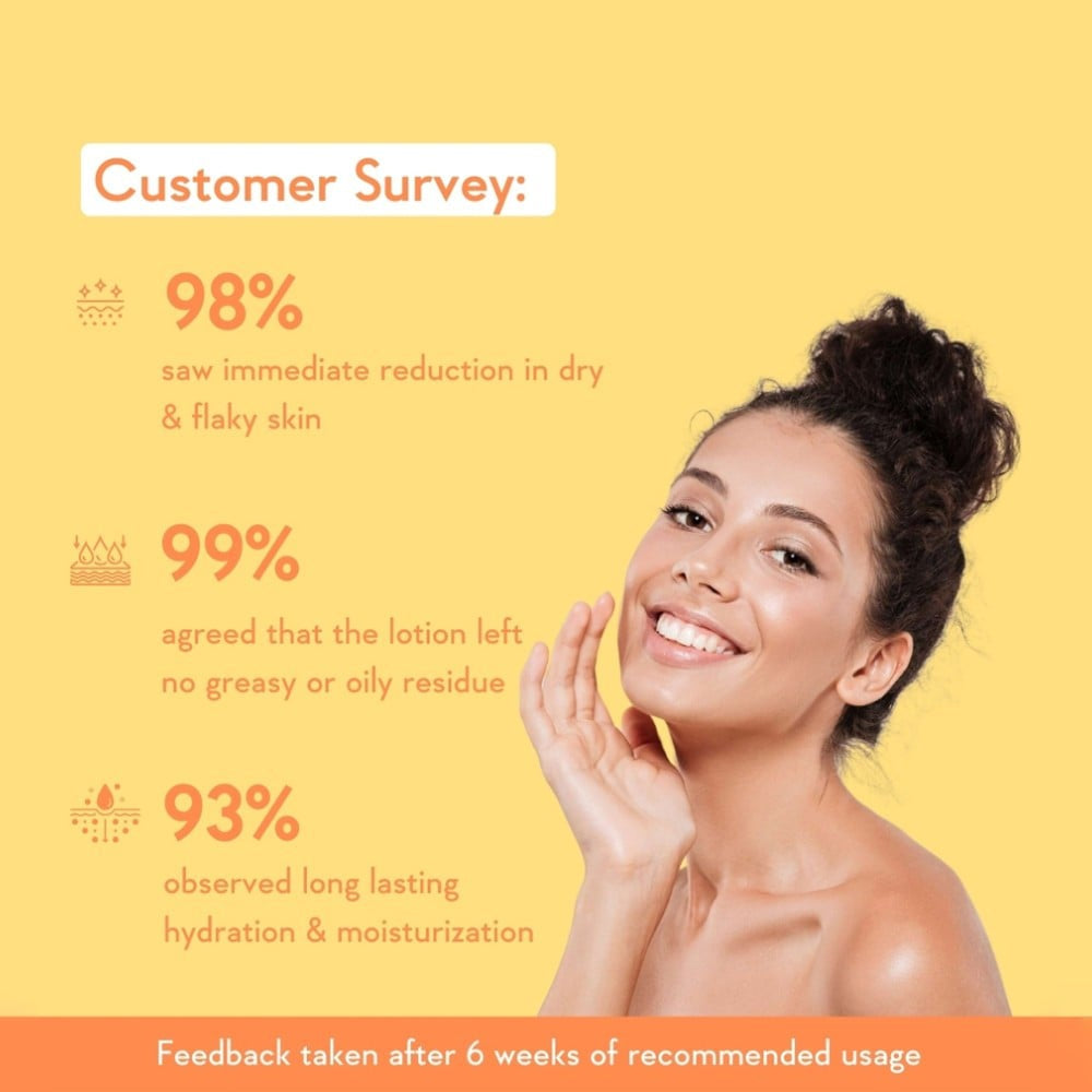 Wishcare Sunscreen Body Lotion (SPF 50+ PA+++) : 200 ml