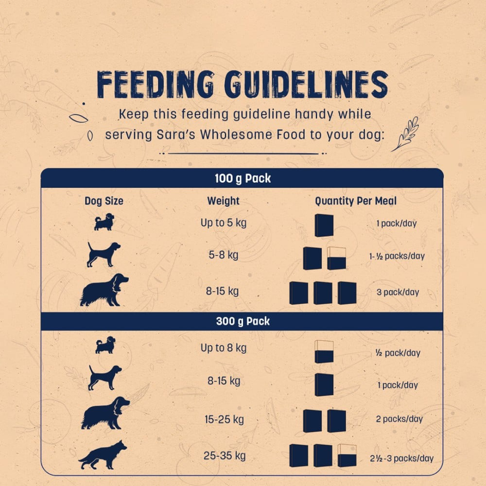 HUFT Sara's Wholesome Grain-Free Chicken & Turkey Dog Food + Sara's Wholesome Grain-Free Lamb & Apple Dog Food Combo : 100 g + 100 g