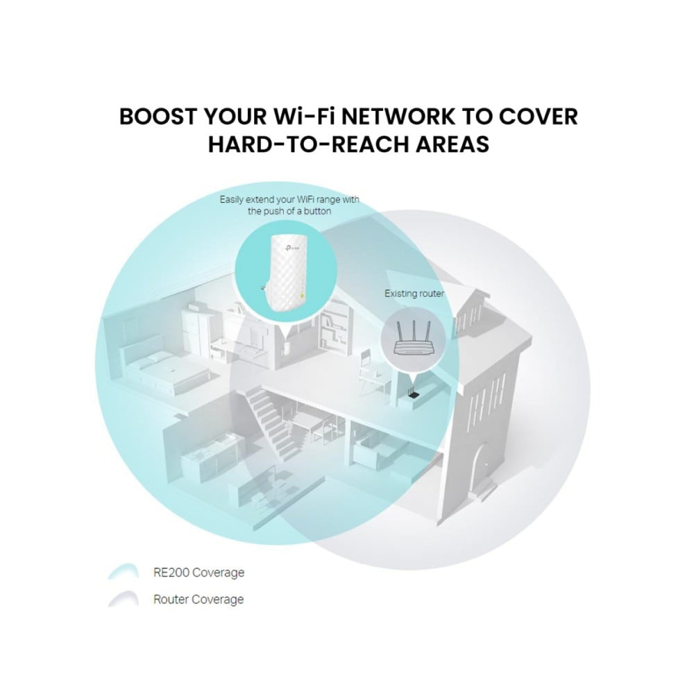 TP-LINK Wi-Fi Range Extender Signal Booster (AC750) : 1 unit