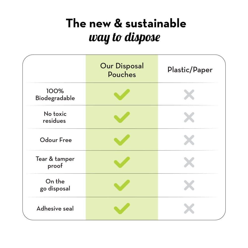 Plush Biodegradable Disposal Bag - Pack of 2 : 2 x 1 pack (50 pieces)