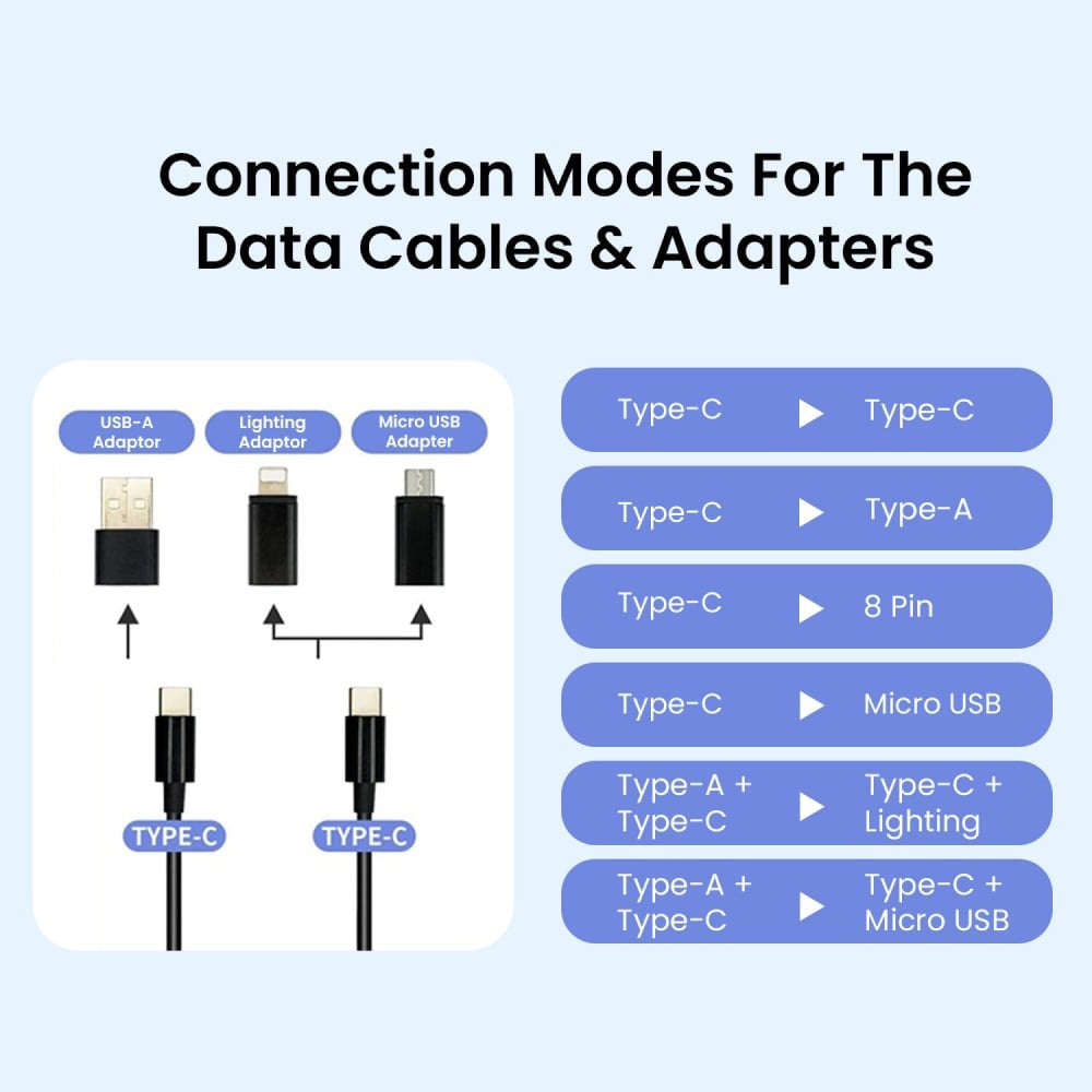 Portronics All-in-one Multipurpose Charging Cable & Connector Storage Box : 1 unit