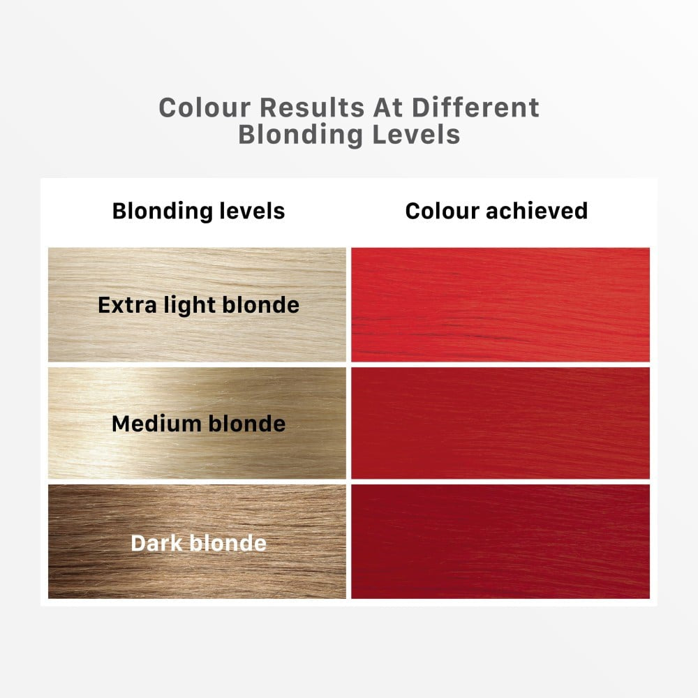 Streax Highlighting Hair Colour Kit (Scarlet Red) : 1 pack