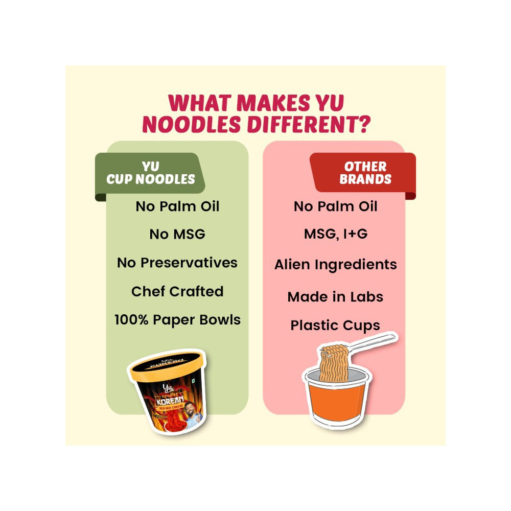 Yu Red Hot Cheese Korean Cup Noodles - Pack of 2 : 2 x 80 g