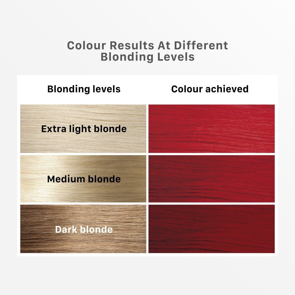 Streax Highlighting Hair Colour Kit (Crimson Red) : 1 pack