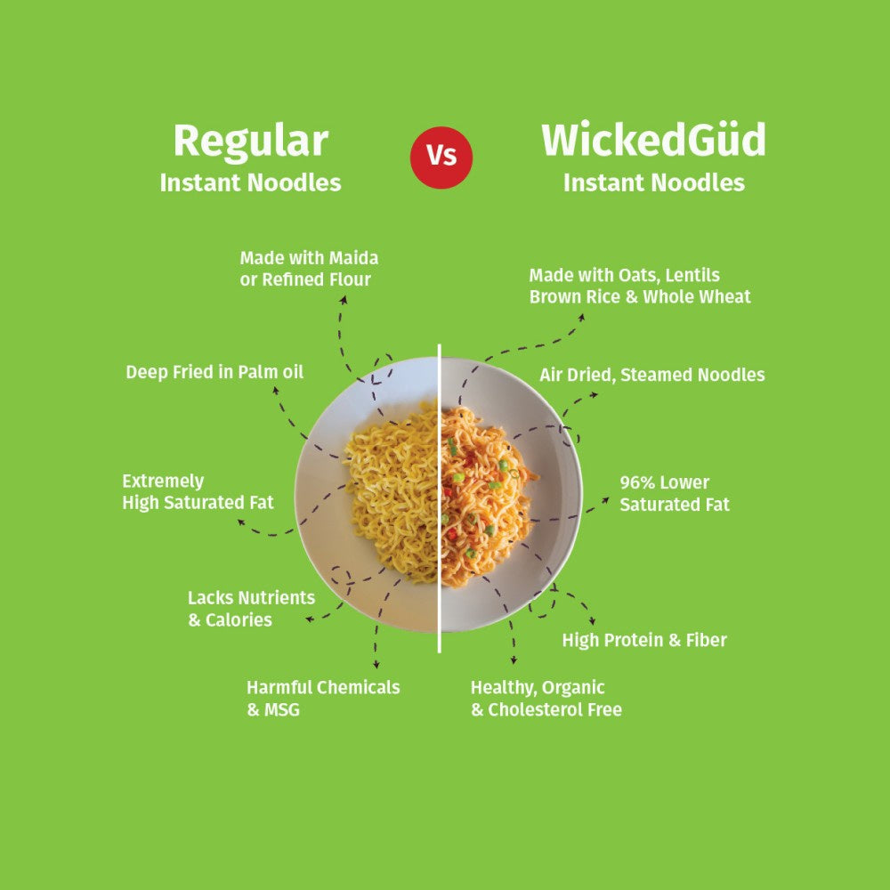 WickedGud Masala No Maida & No Oil Instant Noodles - Pack of 2 : 2 x 69 g