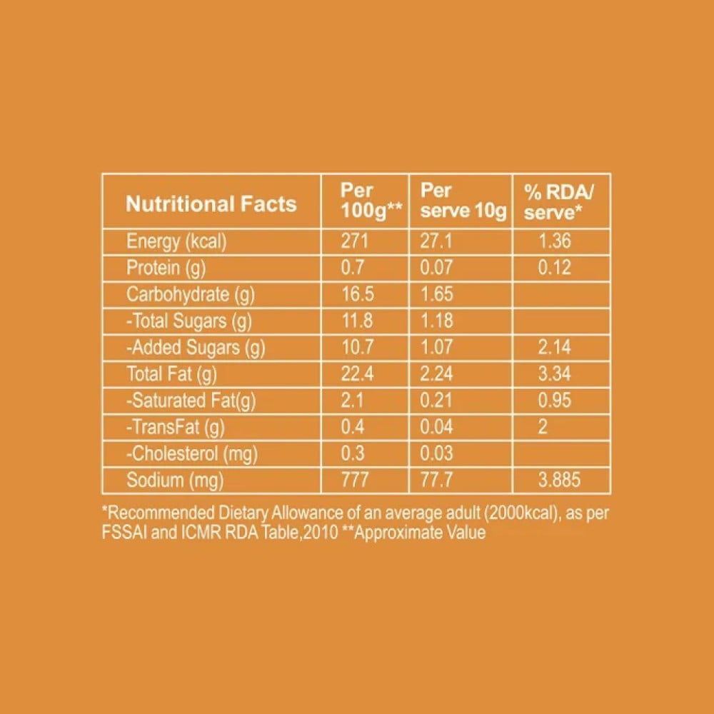 Wingreens Farms Burger Regular Mayonnaise - Pack of 2 : 2 x 450 g