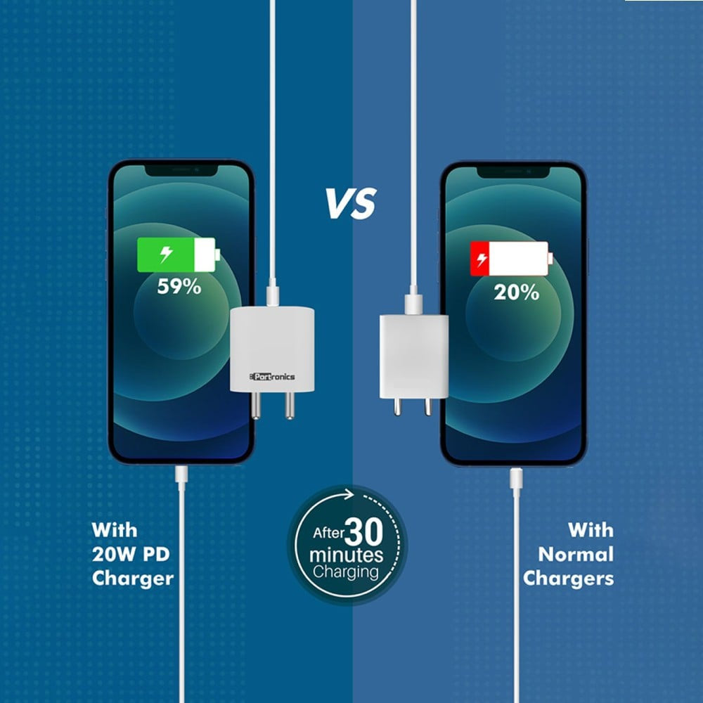 Portronics Adapto 20 W Fast Charging Adapter (Type C, White) : 1 piece