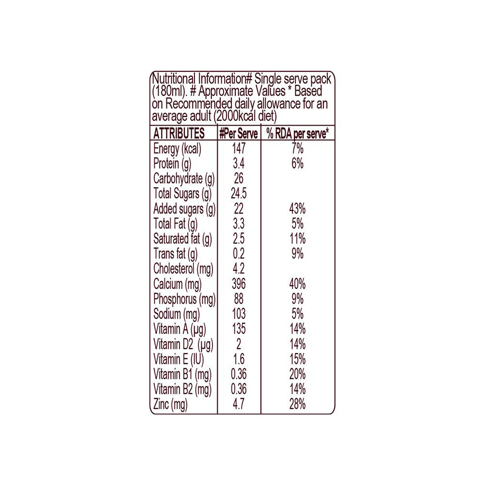 Hershey's Coffee Mocha Flavor Milkshake : 180 ml