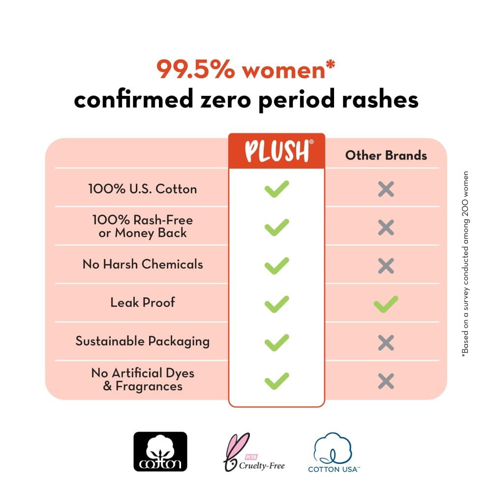 Plush Rash Free Sanitary Pads (with 2 Free Liners) : 10 pieces