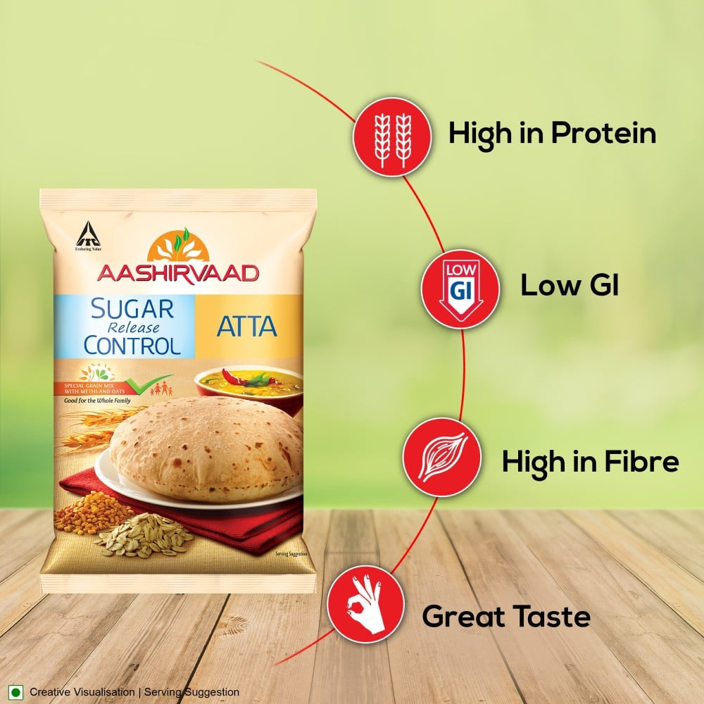 Aashirvaad Sugar Release Control Atta : 5 kg