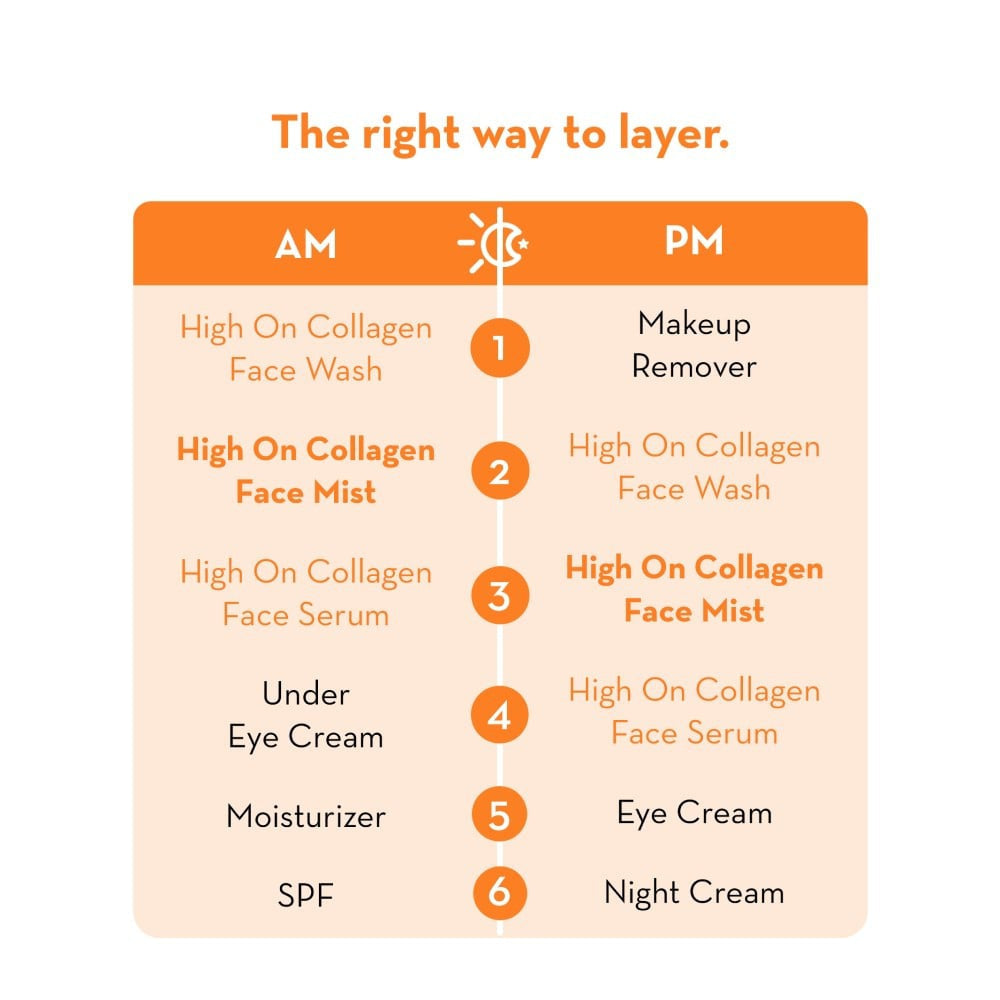 Plush High On Collagen Vitamin C Face Mist : 100 ml