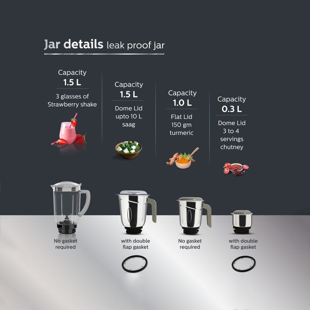 Philips HL7759/00 750W Mixer Grinder (Black) : 1 unit