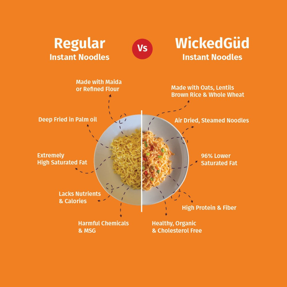 WickedGud Schezwan Nourishing No Maida & No Oil Instant Noodles : 69 g