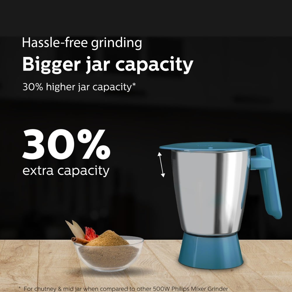 Philips Domestic HL7535/01 500W Juicer Mixer Grinder (Blue & White) : 1 unit