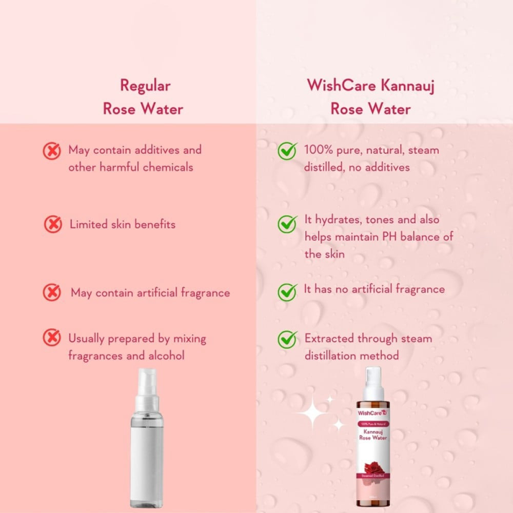 Wishcare 100% Pure Kannauj Rose Water Spray : 200 ml
