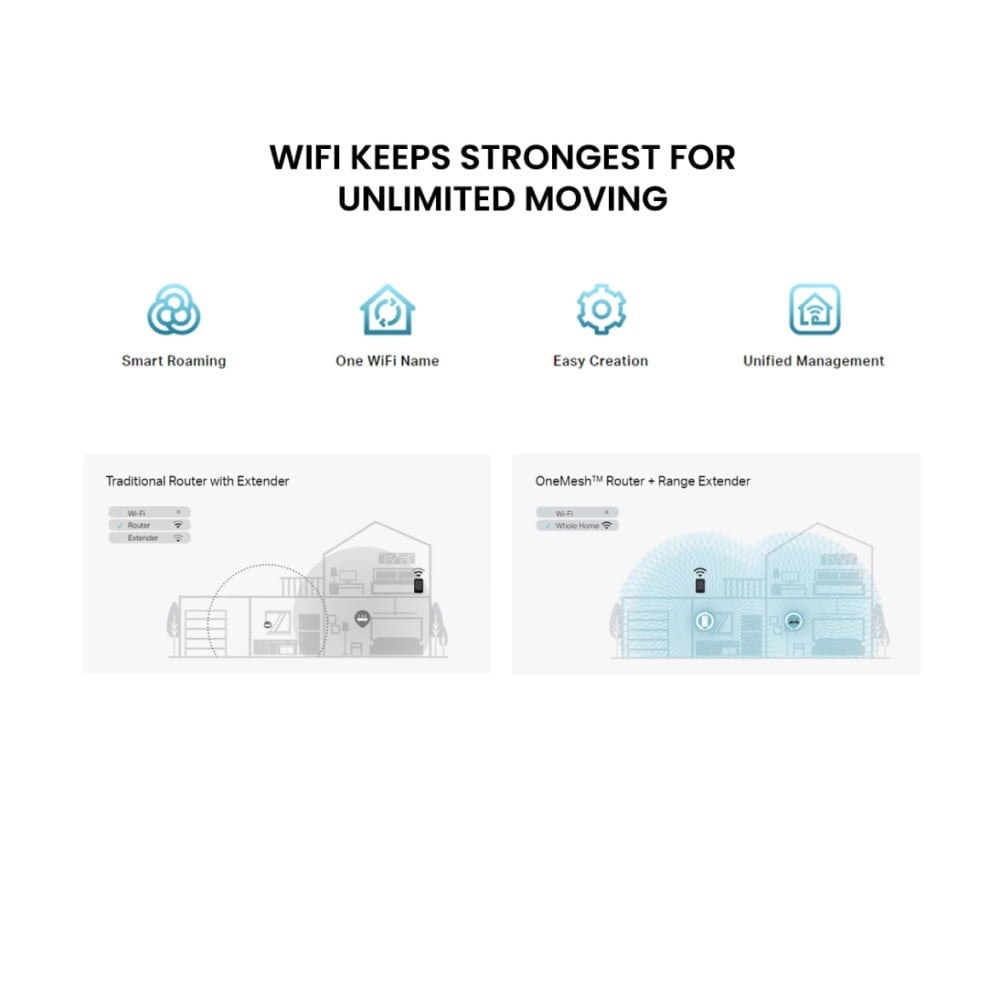 TP-LINK Wi-Fi Range Extender Signal Booster (AC750) : 1 unit