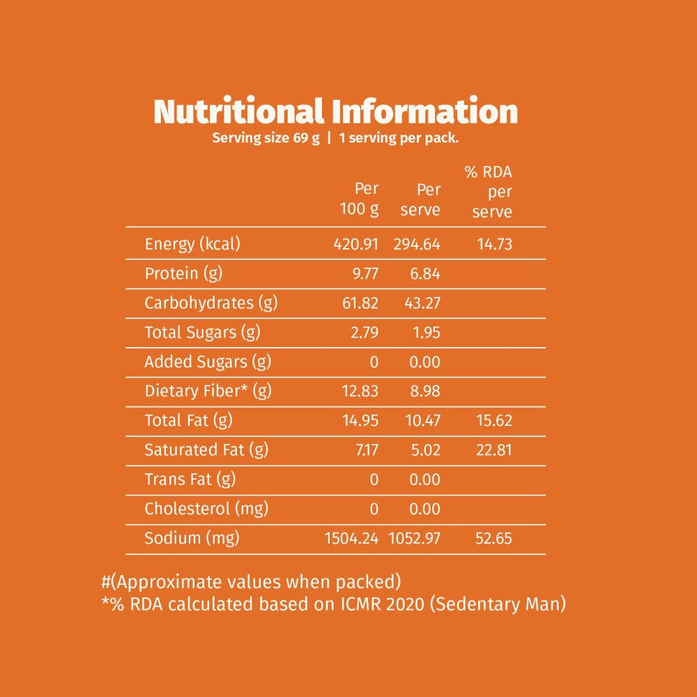 WickedGud Desi Manchow Cup Noodles - Pack of 2 : 2 x 70 g