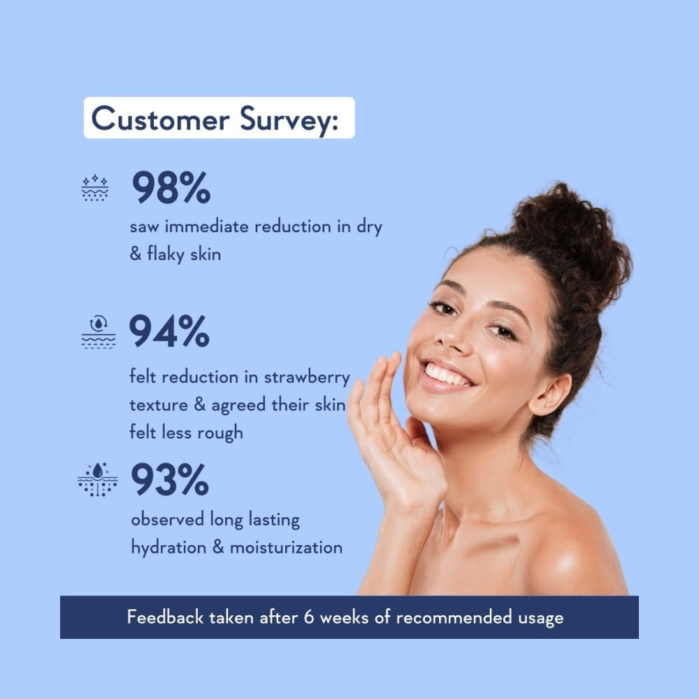 Wishcare AHA + BHA Body Lotion : 200 ml